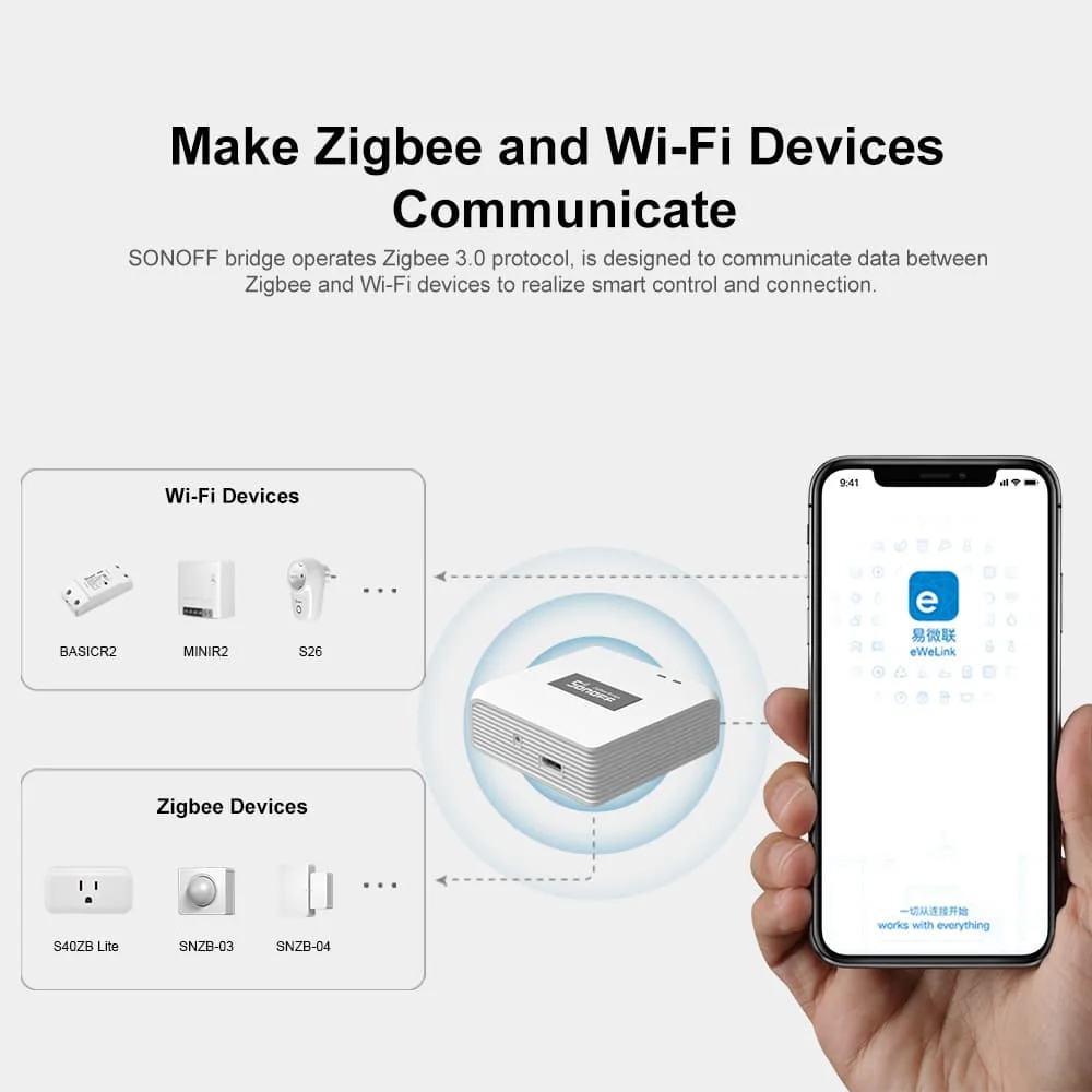 Sonoff zb bridge-p zigbee brid - Sonoff Basic avaliação e preço
