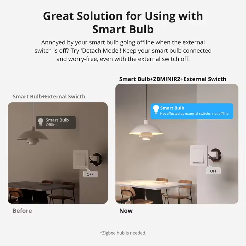 Interruptor inteligente Zigbee - Sonoff avaliação e preço