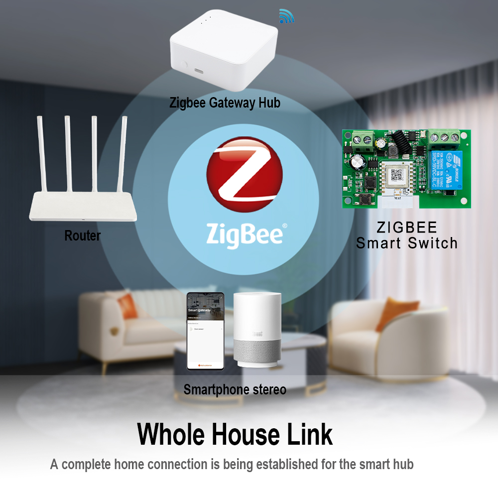 Módulo de Relé Inteligente Zig - Tuya 4 Channel avaliação e preço